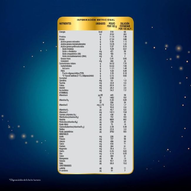 Similac 1 Total Comfort 820 gramos