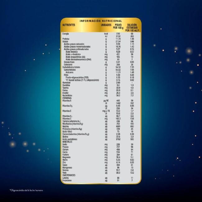 Similac 1 Total Comfort 360 gramos